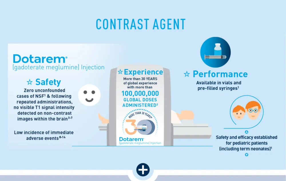 MRI Interconnected Solutions - unik detail on contrast agent