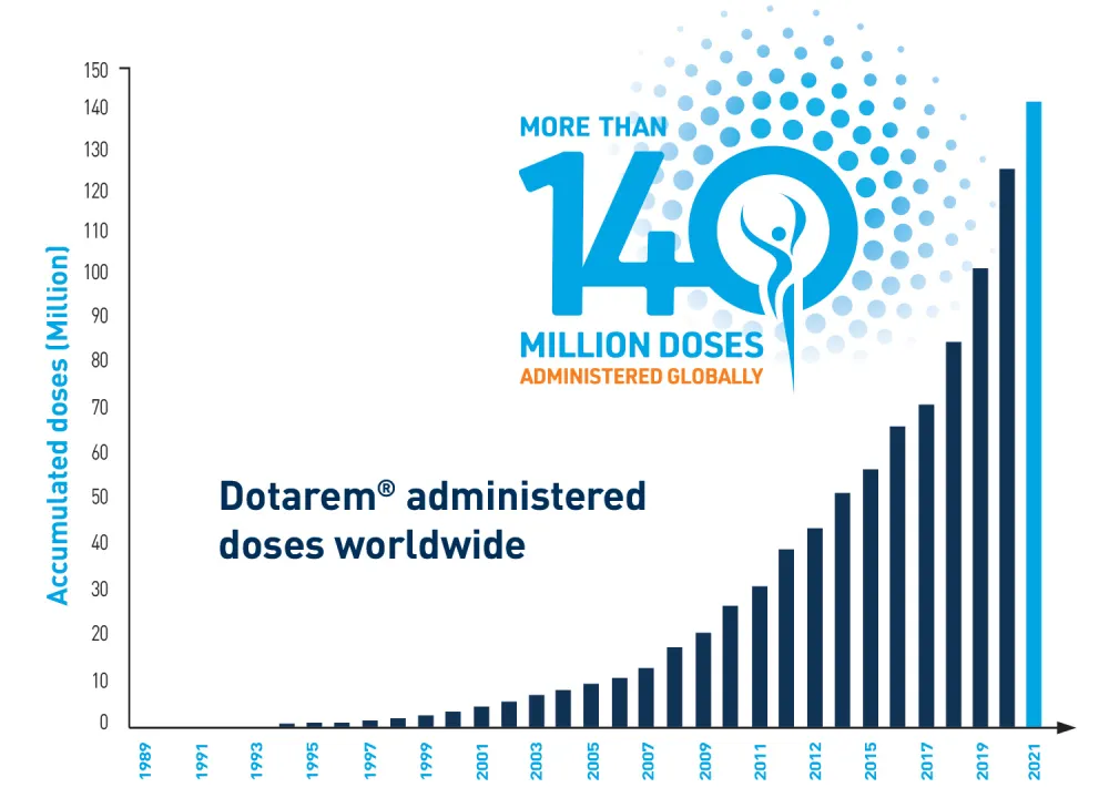 Stability and Experience