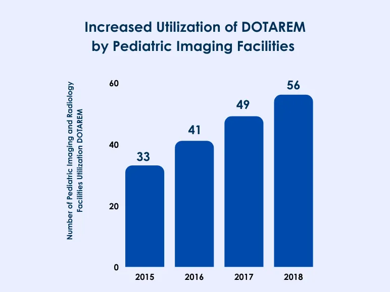 A Stable Clinical Profile Established for Children<sup>12</sup>